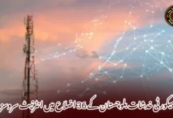 سیکورٹی خدشات بلوچستان کے 36 اضلاع میں انٹرنیٹ سروسز بند