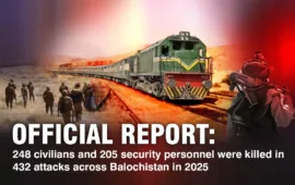 Official Report: 248 civilians and 205 security personnel were killed in 432 attacks across Balochistan in 2025