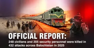 Official Report: 248 civilians and 205 security personnel were killed in 432 attacks across Balochistan in 2025