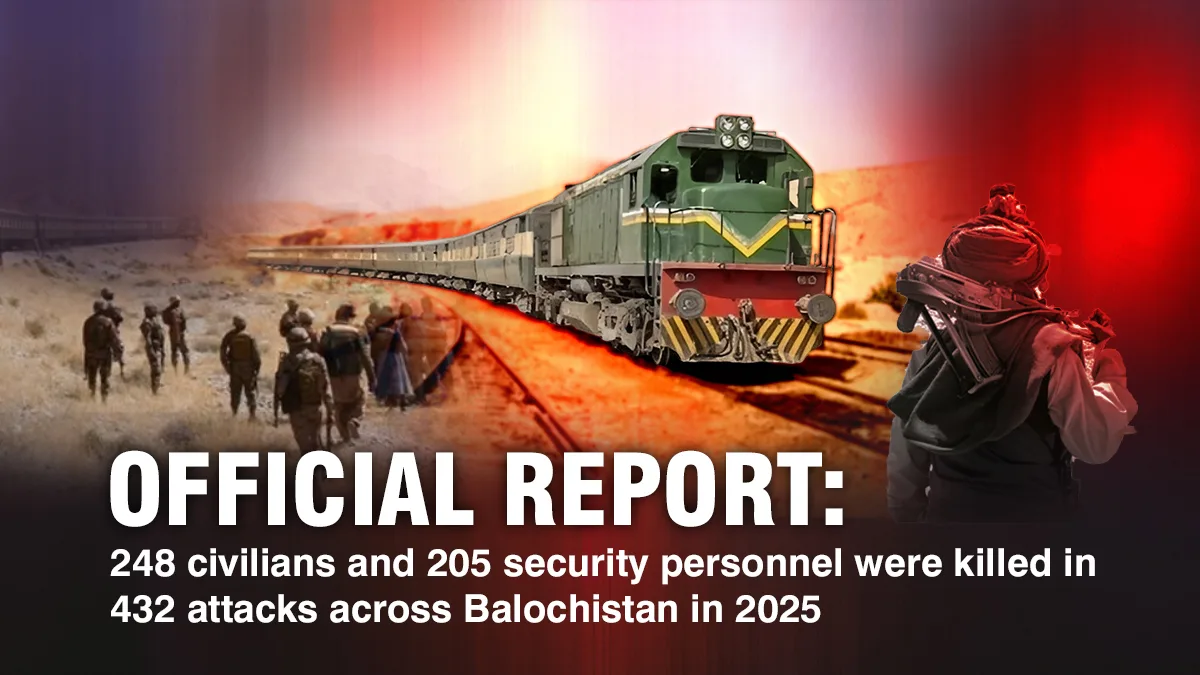 Official Report: 248 civilians and 205 security personnel were killed in 432 attacks across Balochistan in 2025