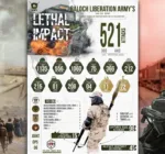 Baloch Liberation Army publishes 2025 annual report, claiming 521 attacks and over 1,060 military deaths