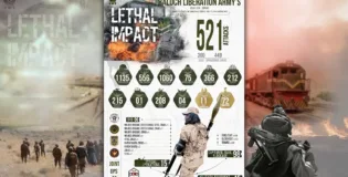 Baloch Liberation Army publishes 2025 annual report, claiming 521 attacks and over 1,060 military deaths