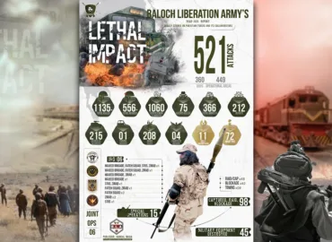 Baloch Liberation Army publishes 2025 annual report, claiming 521 attacks and over 1,060 military deaths