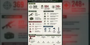 BLA Reports 369 Attacks and Claims 884 Killings in Six-Month Operational Summary